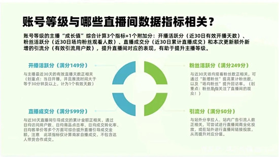 淘宝主播二级和三级有何不同 差别会大吗