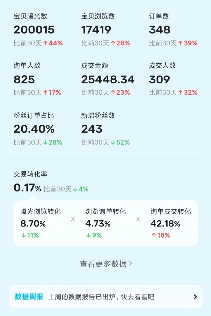 08c9ac65580cc4f 烟卡新玩法!30天到手22903元!单品90%利润,可批量保姆级流程