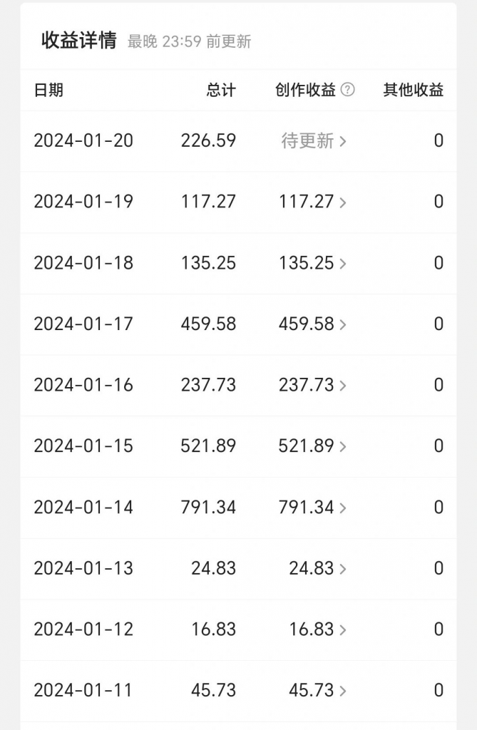 b6f6befedf6f448 今日头条毁三观冷门长期玩法,无脑发布每天稳定300左右收益