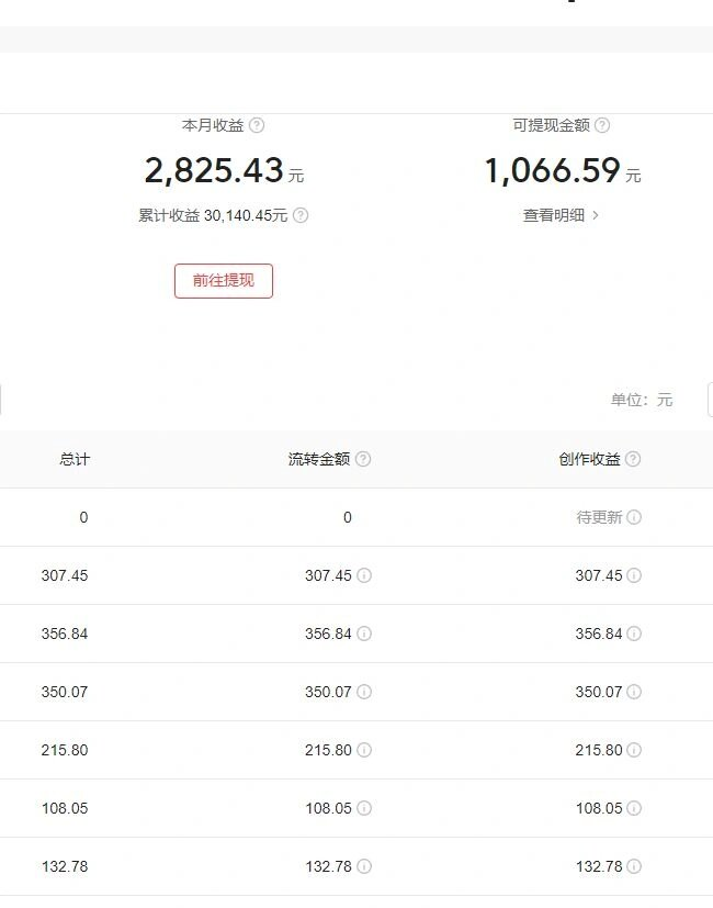 c6f63dd2f54b13c 今日头条毁三观冷门长期玩法,无脑发布每天稳定300左右收益