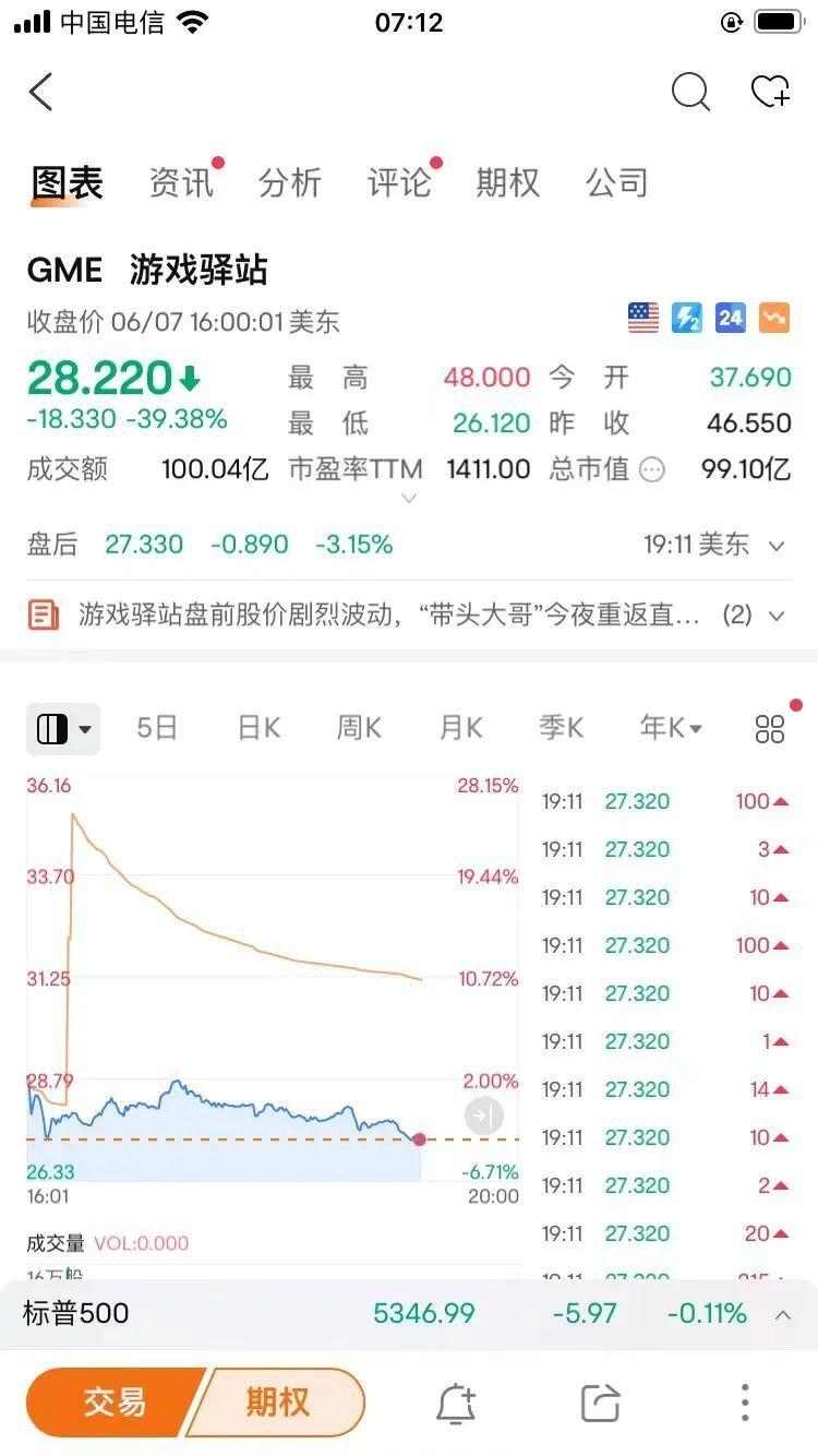 5f36abe0fc9d89c-1 过节买黄金?昨夜金价大跌,每克降了20元!美国散户“带头大哥”遭暴击,股价跌到怀疑“我电脑卡了吗”