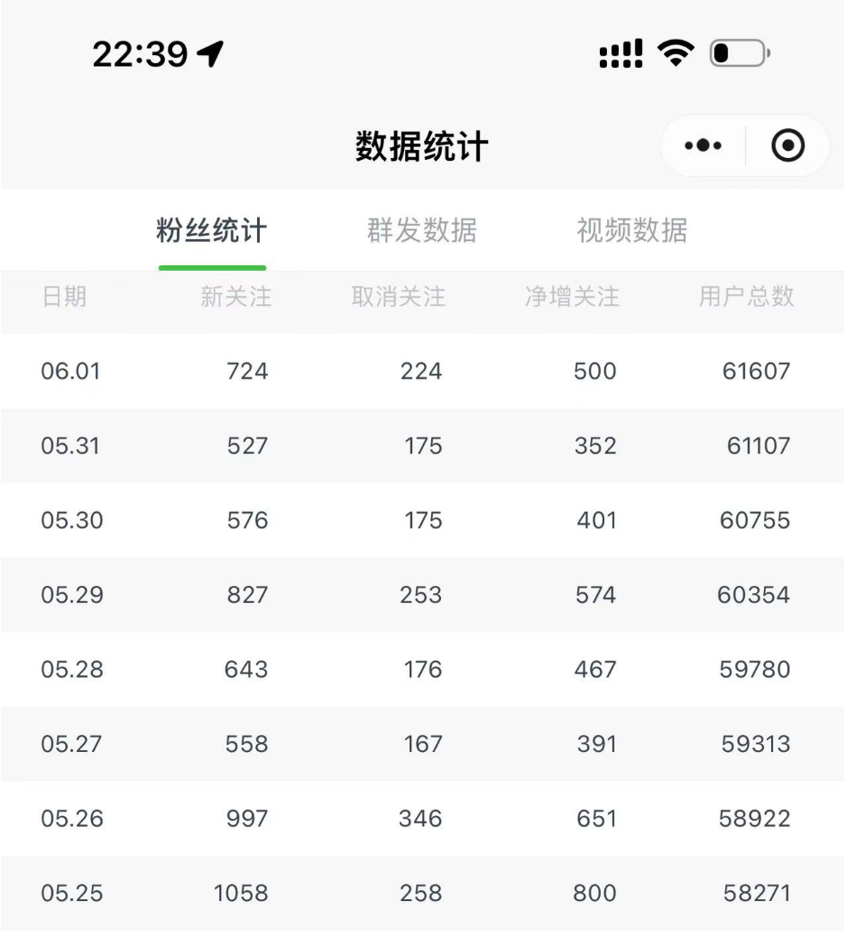 资源免费送，赚了十万