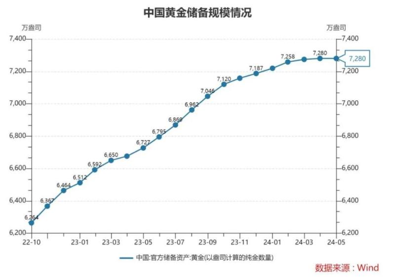 89ba592c7176813-1 过节买黄金?昨夜金价大跌,每克降了20元!美国散户“带头大哥”遭暴击,股价跌到怀疑“我电脑卡了吗”