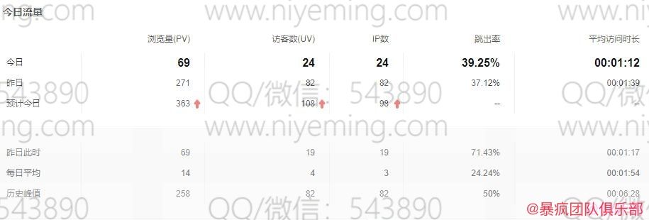 网站截流项目.暴疯团队VIP课程 – 长久自动化赚钱实战3天即可每天躺赚400+
